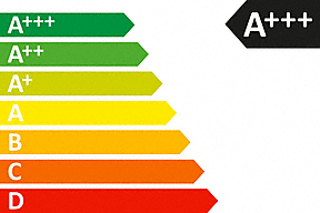 dynabrade puntuación energética